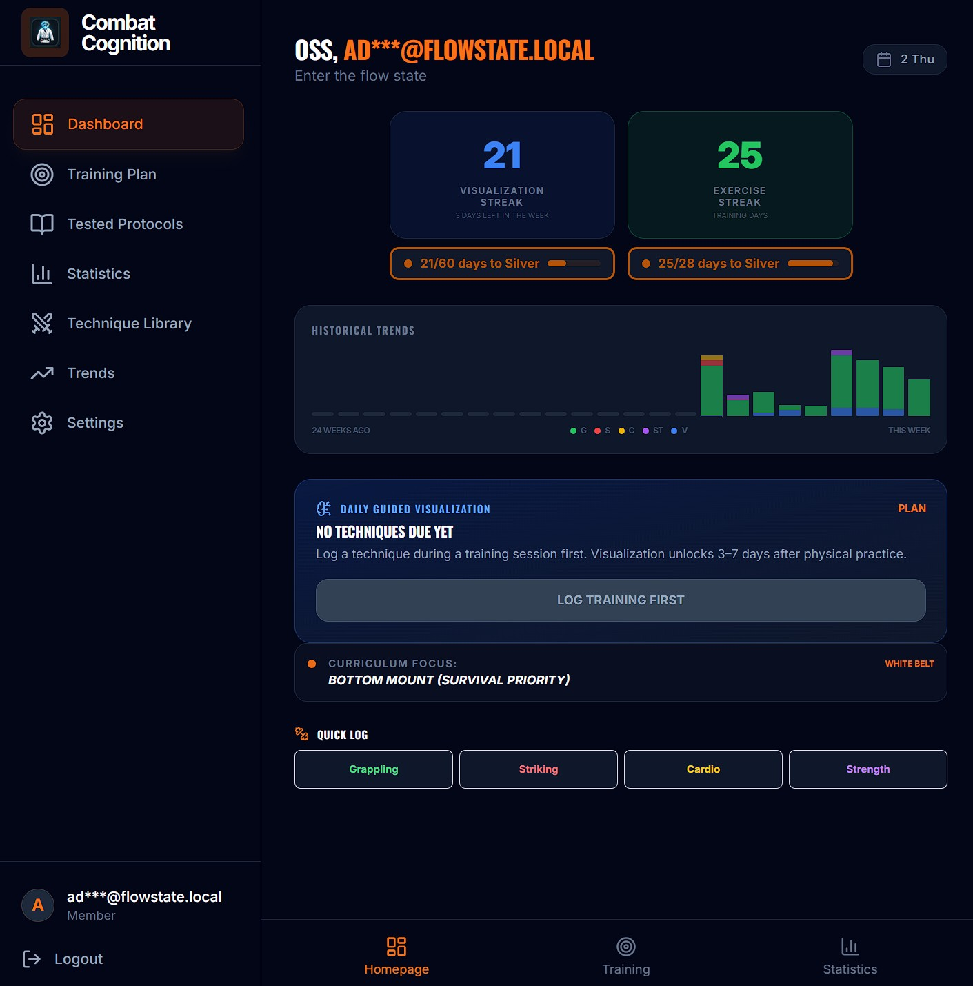 Dashboard: training overview