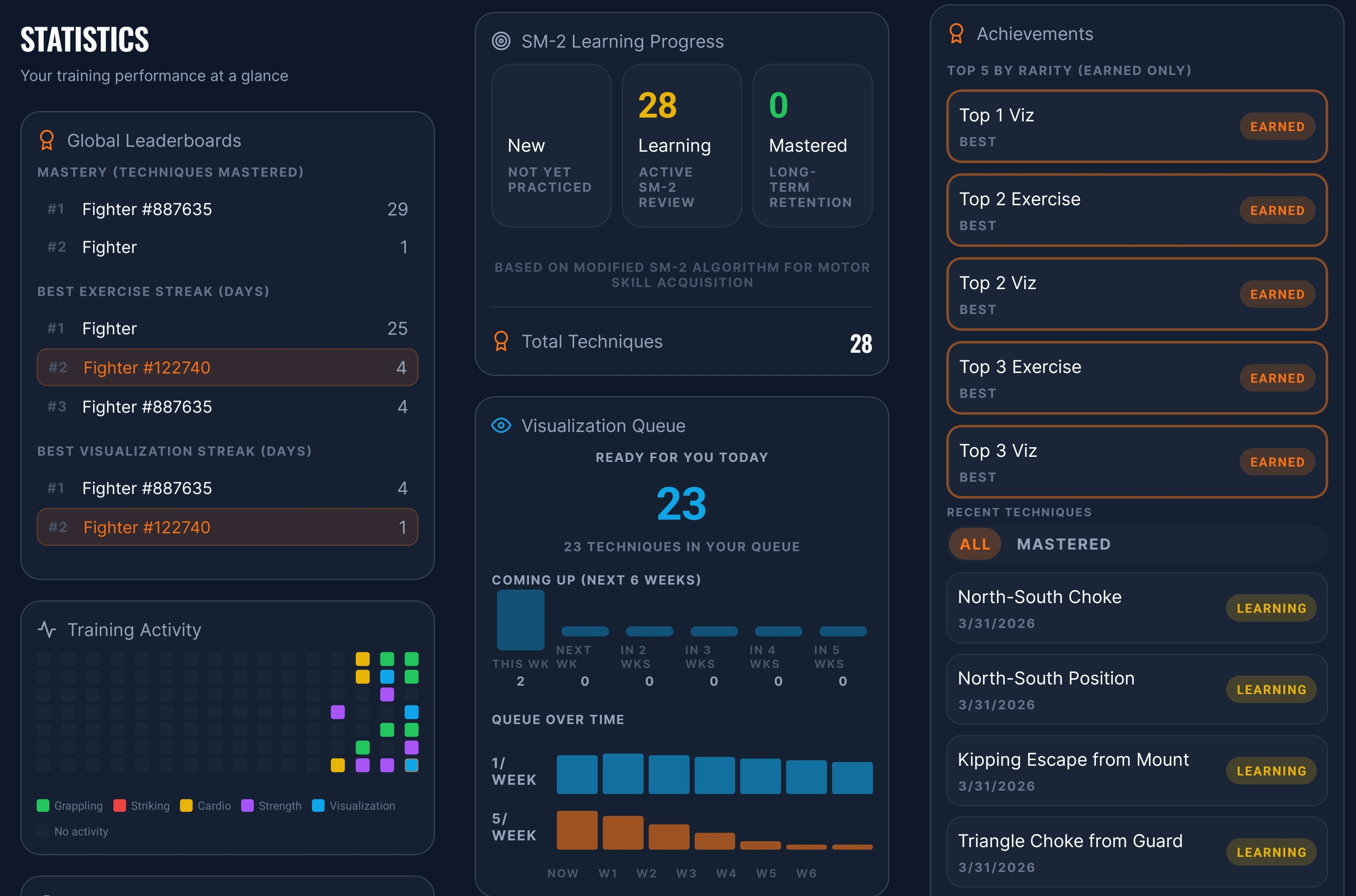 Stats: progress and training load over time from mobile app